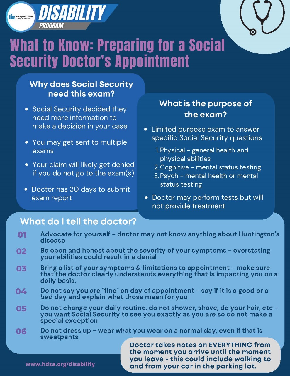 Disability Understanding Social Security Medical Appointments 