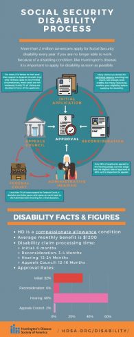Understanding the Social Security Appeal Process - Huntington's Disease ...