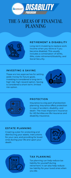 Understanding Financial Planning And Hd - Huntington's Disease Society 