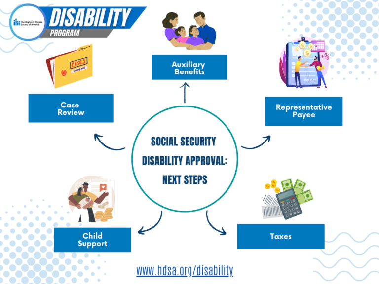 What to Expect After an SSDI/SSI Approval - Huntington's Disease ...
